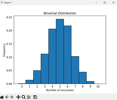 Binomial Distribution