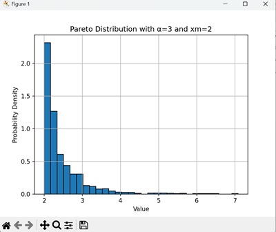 Customized Pareto Distribution