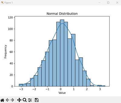 Numpy Distribution with Seaborn