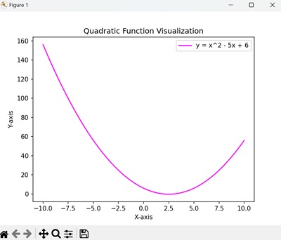 NumPy Matplotlib