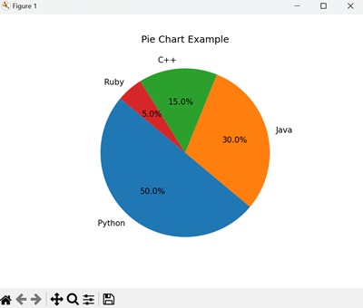 Pie Chart