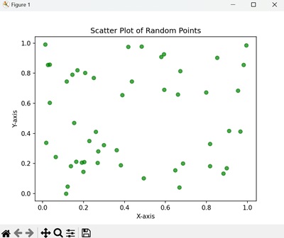 Scatter Plot