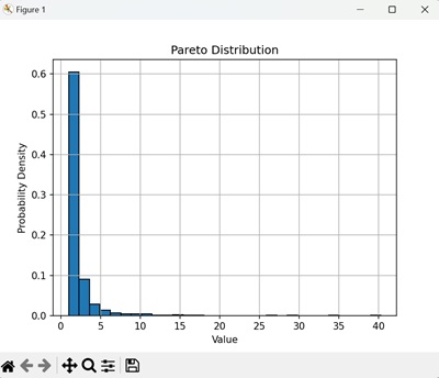 Pareto Distribution