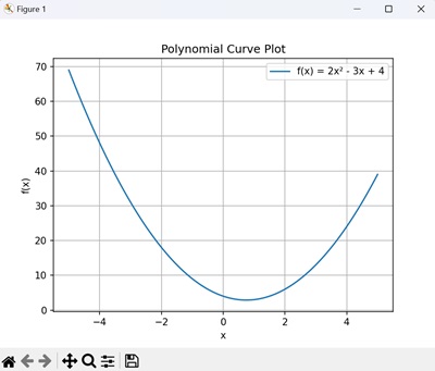 Polynomial Evaluation