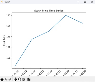 Time Series Analysis