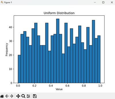 Uniform Distribution