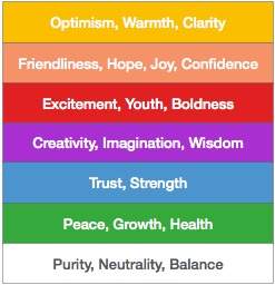 Dos and Donts Banners