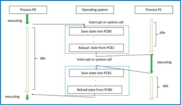 Example of Content Switching