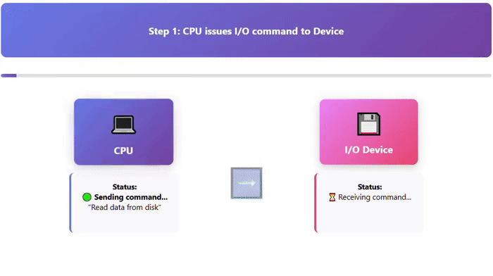 Interrupt i/o example