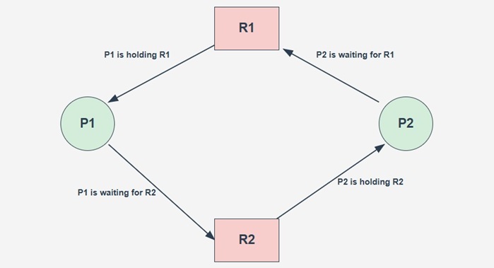 RAG Single Instance Example