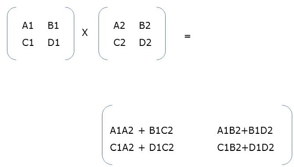 Block Matrix Multiplication