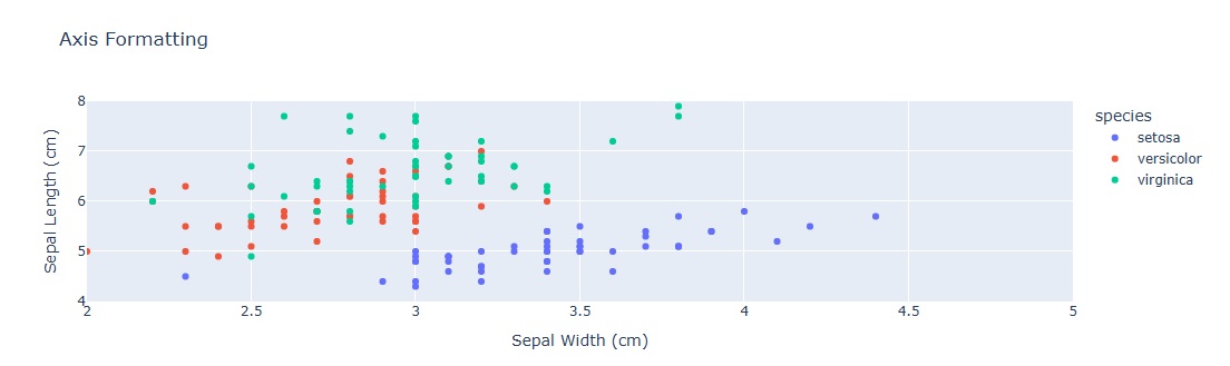 axis_formatting_in_plotly.jpg