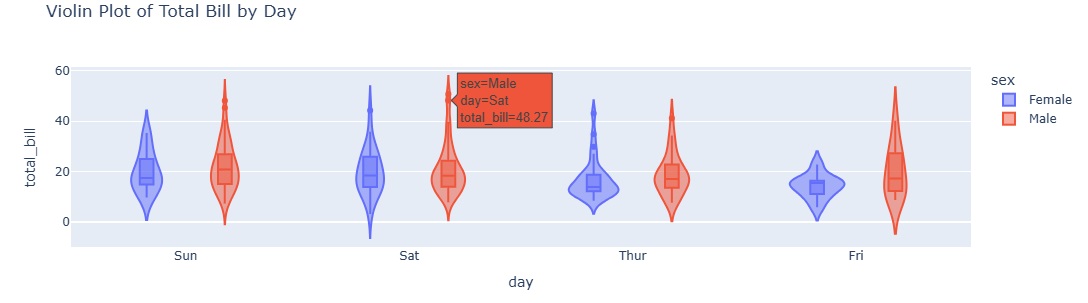 violin_plots_in_plotly.jpg