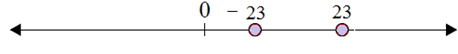 Plotting opposite integers on a number line 6.2A
