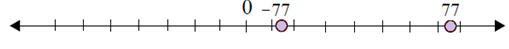 Plotting opposite integers on a number line 6.5A