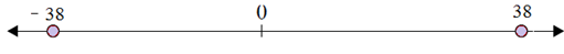 Plotting opposite integers on a number line 6.A10