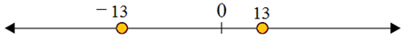 Using a number line to compare integers 3.3D