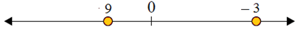 Using a number line to compare integers 3.4A