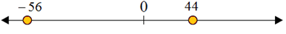 Using a number line to compare integers 3.6B