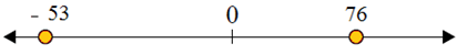 Using a number line to compare integers 3.8B