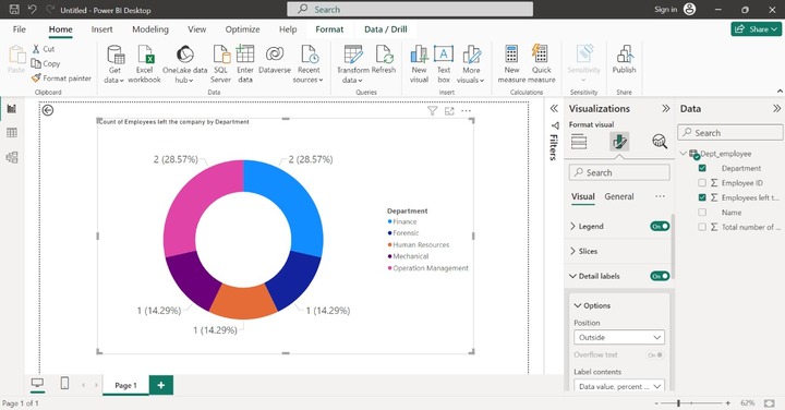 Counting Employees in Distinct Departments 2