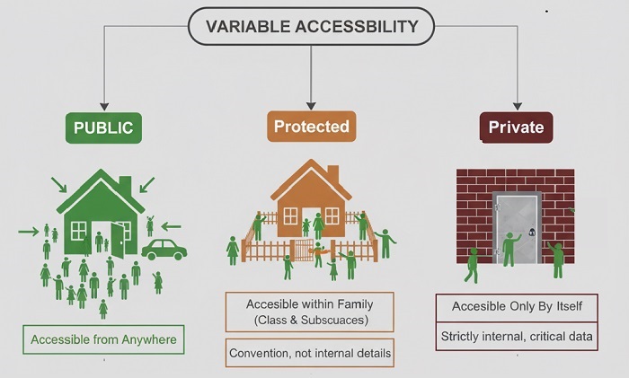 Variables Comparison