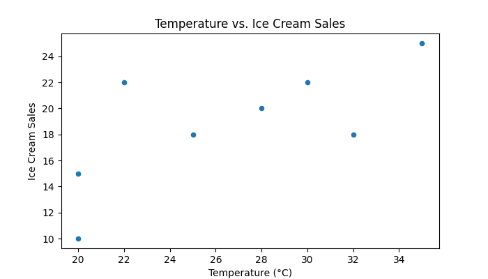 Basic Scatter Plot