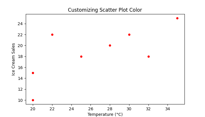 Customizing Scatter Plot Color