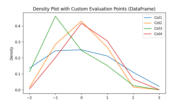 Density Plot with Custom Evaluation