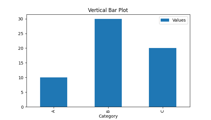Vertical Bar Plot