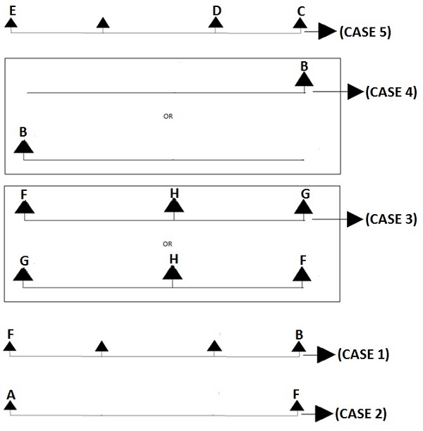 Example 7 Cases
