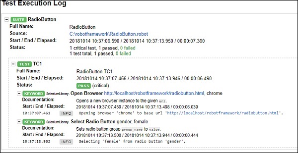 Details of test cases