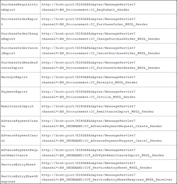 Web Services Channel