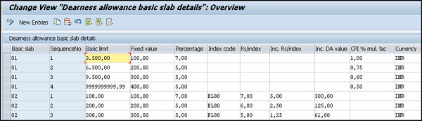 Dearest Allowance Basic Slab Details
