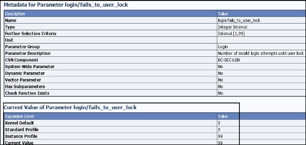 Metadata for Parameter