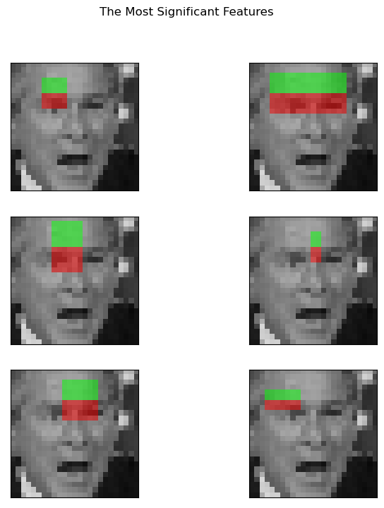 Haar Like Feature Descriptor