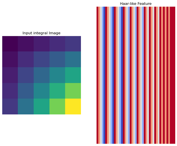 Haar-Like Feature Detection