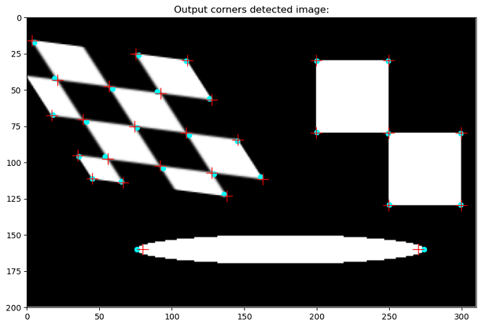 harris corner detection