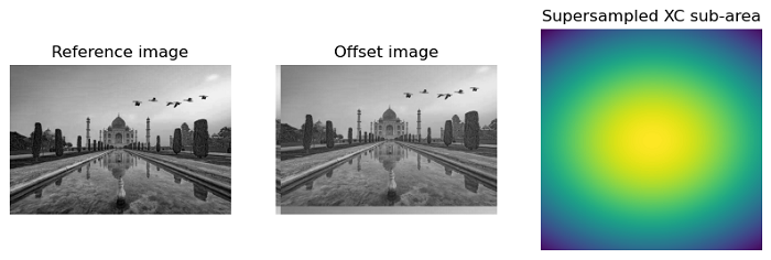 phase cross correlation