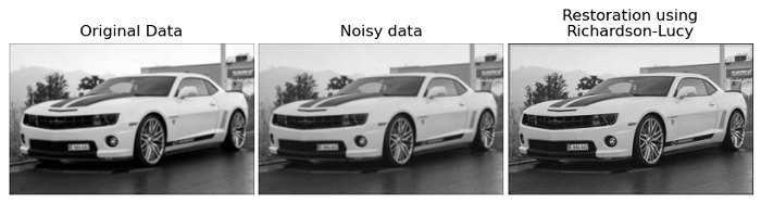 richardson lucy algorithm