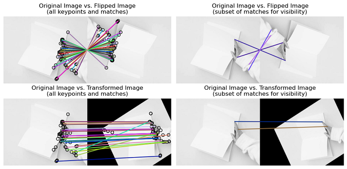 Sift Feature Detector