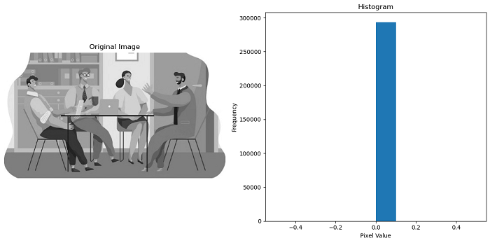 windowed histogram