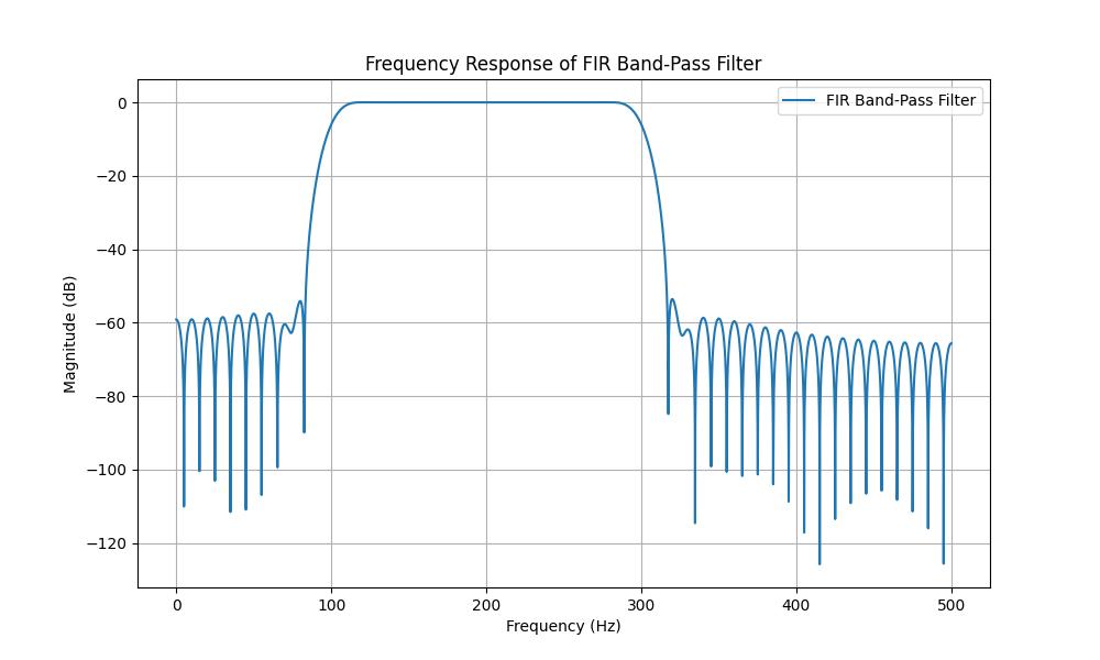 Band pass filter