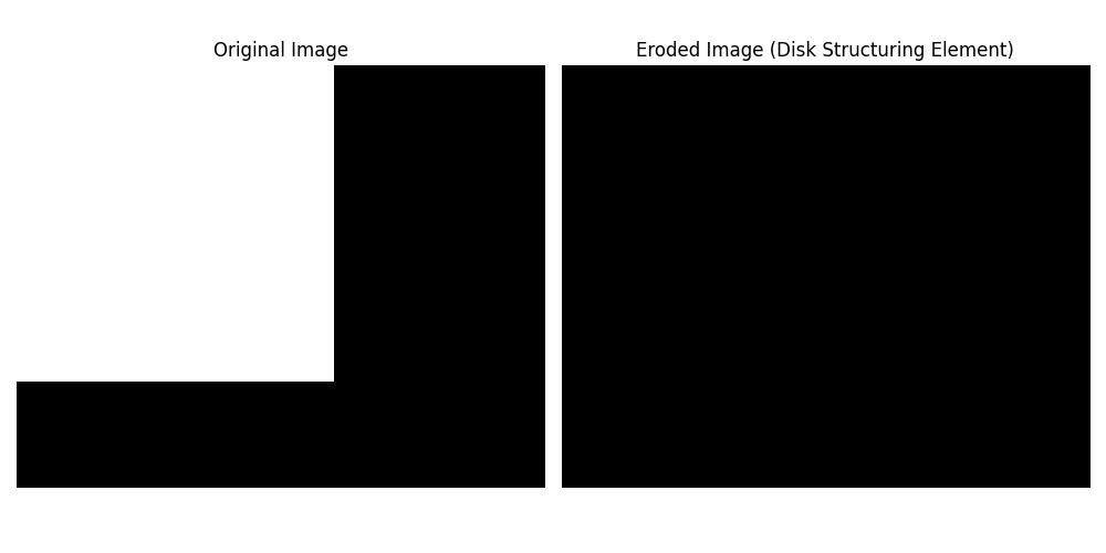 Erosion with Custom Example