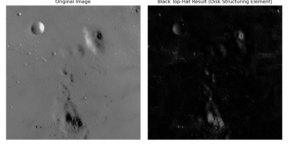 Black Tophat custom Example