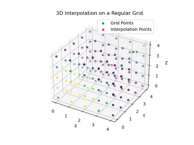 interpn 3d Interpolation Example