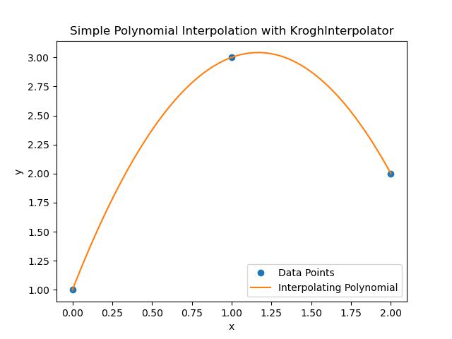 Kroghinterpolator Basic Example