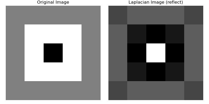 Basic laplace Filter