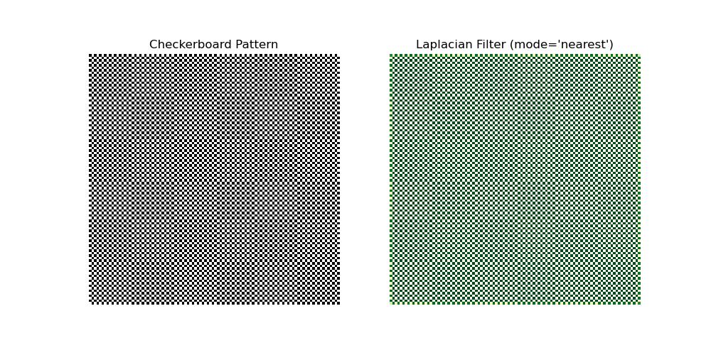 Laplace Filter with nearest
