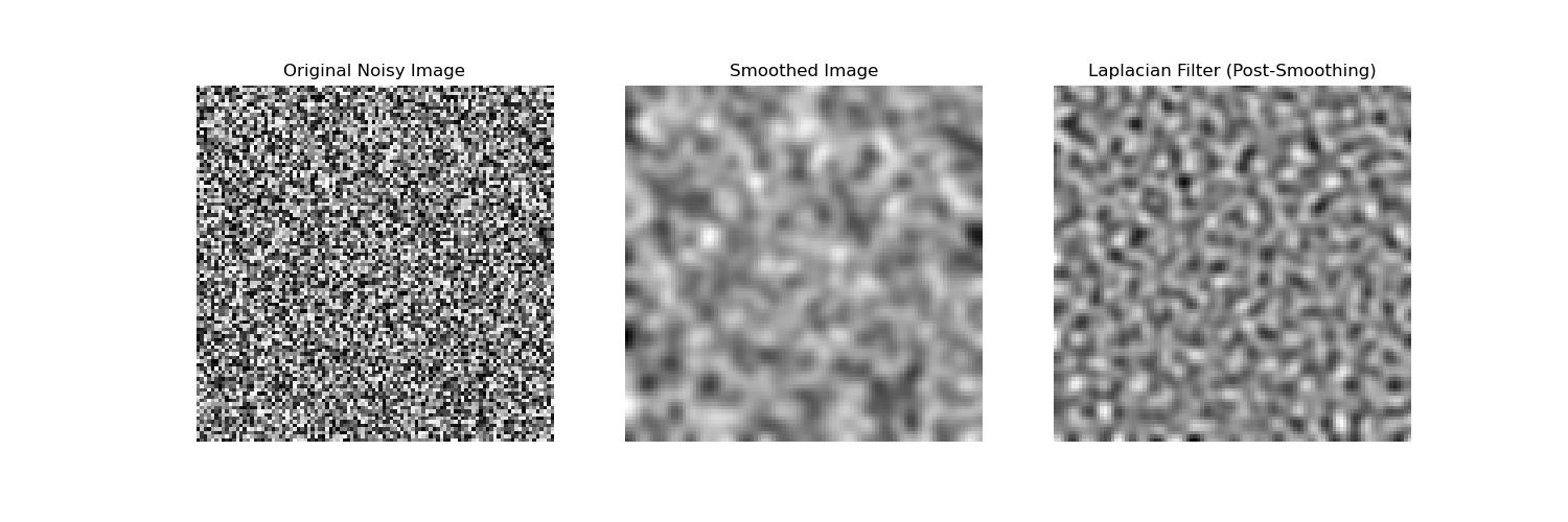 Laplacian with pre - smoothing